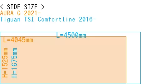 #AURA G 2021- + Tiguan TSI Comfortline 2016-